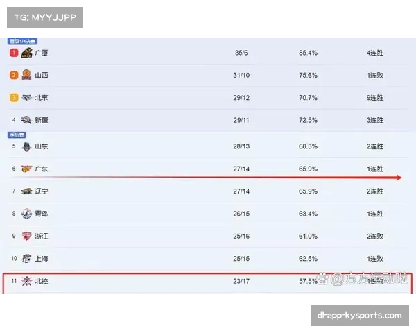 CBA常规赛轮次精简至42轮 为国家队集训预留时间 CBA常规赛轮次精简至42轮 为国家队集训预留时间