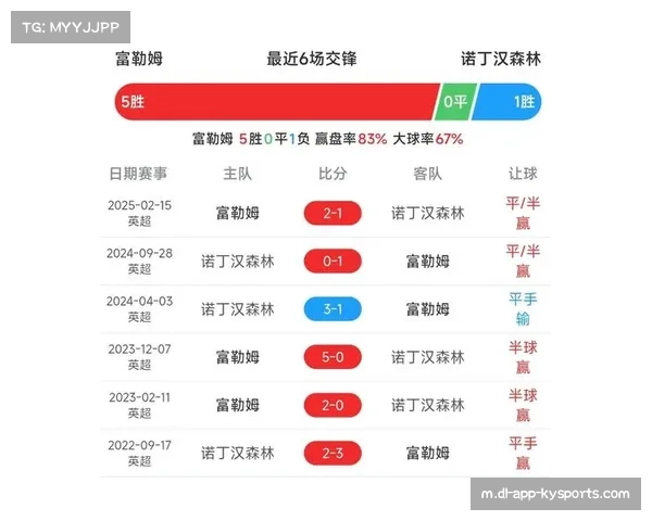 诺丁汉森林对阵富勒姆 检验防守反击战术成效